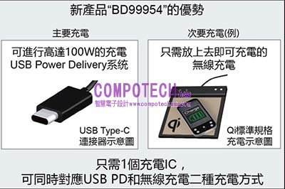 ROHM USB PD “混搭” 無線充電