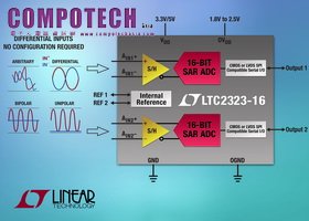 凌力爾特快速16位元 5Msps 雙組SAR ADC 提供 彈性差動輸入並具備寬廣共模範圍_COMPOTECH ASIA