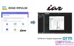 嶄新合作聯盟: IAR 與Edge Impulse聯手為全球客戶提供AI與機器學習整合功能