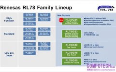 瑞薩全新16位元RL78/G24 MCU為馬達控制和電源控制系統提供最佳性能