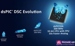 Microchip推出dsPIC®數位訊號控制器系列新核心，提高即時控制精確度和執行能力