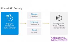 Akamai 在當今蓬勃發展的 API 經濟中保護 API 安全