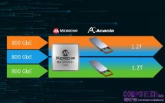 Microchip與Acacia攜手合作，打造更優化的Terabit等級資料中心互連系統