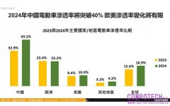 英特爾與AWS擴大合作　成敗將影響美半導體製造與晶圓代工競爭格局