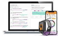 CAREPREDICT：利用數據的力量提升年長者生活品質