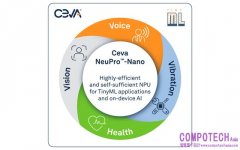 Ceva擴展智慧邊緣IP領導地位  增添用於AIoT設備的全新TinyML最佳化NPU， 實現無所不在的邊緣人工智慧