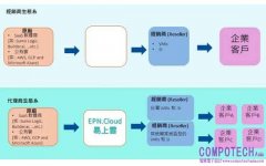 伊雲谷集團子公司  易上雲EPN.Cloud成立 打造全新雲端代理商生態圈   開啟國際台灣雙向接軌新賽道
