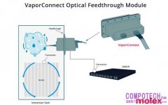 Molex莫仕推出多功能VaporConnect光饋通模組， 解決AI資料中心熱管理需求