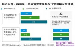 天生一對：AI 與物聯網 (IoT)