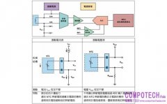 設計NTC熱敏電阻測溫 系統的設計