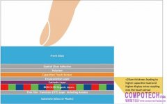 觸控式OLED顯示螢幕 有望重新定義汽車用戶界面