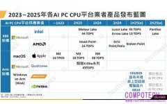 聯發科攜手NVIDIA推出GB10晶片　展現AI PC市場布局實力