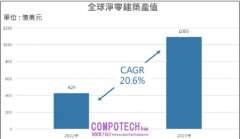 2025 年：機遇大於挑戰