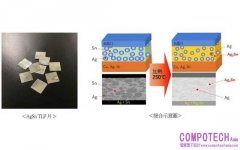 田中貴金屬工業開發出適用於功率半導體的片狀接合材料「AgSn TLP片」