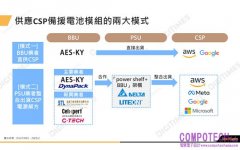 2025年全球BBU市場規模將達3.7億美元 電源供應器雙雄為供應鏈電源解方的關鍵整合者