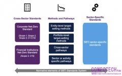 法規加速上路，ESG 成為汽車產業「准入條件」