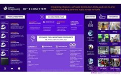 高通完成工業與嵌入式物聯網擴展佈局：全面釋放邊緣AI，賦能開發者、企業與OEM廠商