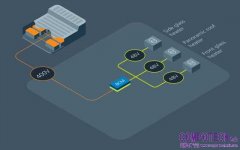 Betterfrost 創新供電網路實現創紀錄玻璃除霜速度