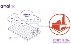 亞洲水泥加入義電智慧能源虛擬電廠　 強化電網韌性、提升能源效率