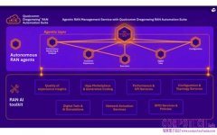 高通推出針對商用RAN平台的代理式RAN管理服務和AI 強化功能，在邁向6G之路上為電信營運商加速創造價值