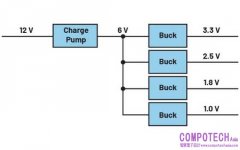 如何利用電荷泵技術實現電壓轉換