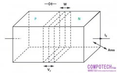 實驗：PN接面與電壓的關係