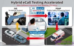 Anritsu 安立知全面自動化 Hybrid eCall 汽車緊急通報系統認證測試