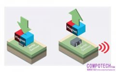 世界首創！村田新款開關用 AMR 感測器正式量產