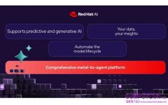 Red Hat AI 全面升級，與建置人員及營運人員邁向 AI 代理未來