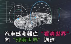 汽車感測器從 “看清世界” 向 “理解世界” 邁進