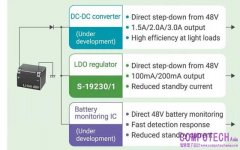 ABLIC強化48V電力策略以支援下一代電氣化架構