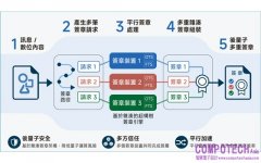全景軟體取得後量子多重簽章發明專利，深化數位簽章與軟體供應鏈安全布局