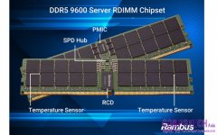 Rambus推出DDR5 9600伺服器RDIMM晶片組，推動次世代AI與資料中心平台發展