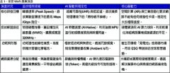 Wi-Fi：從規格演進到AI 原生通訊技術