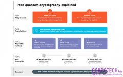 迎戰量子時代：金融科技的防禦與轉型藍圖