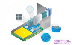 MicroLED 光傳輸技術嶄露頭角 艾邁斯歐司朗模擬平台加速 AI 資料中心高速互連設計
