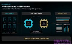 AMD Ryzen™ AI Halo專為Agentic Era打造，代理編排速度最高提升34%