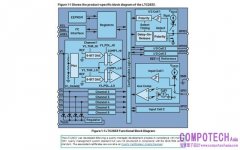 運用安全事項應用筆記實現安全設計——第4部分：如何使用功能安全型元件