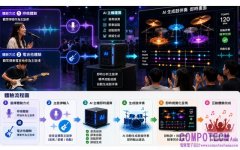  經濟部科技專案讓AI「聽懂音樂」 資策會打造智慧協奏技術，實現一人成團
