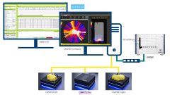 Microwave Factory 與 Rohde &amp; Schwarz 透過 MATEOS 支援 CMX500 實現自動化 SAR 測量