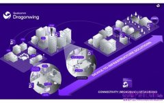 高通於Network X 2026發表AI原生寬頻創新技術，涵蓋光纖、Wi-Fi 8、固定無線存取及網路基礎架構與安全