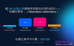 思科報告：企業內部組織瓶頸，恐成台灣企業最大安全威脅