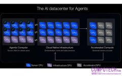AI 代理正在重新定義 CPU 效能的評估標準