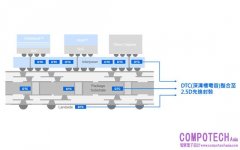 聯電攜手愛普科技推進AI與高效能運算系統電源解決方案