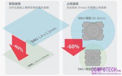 實裝面積減少約四成！村田推出全球最小 1.0mm 方形附開關高頻同軸連接器