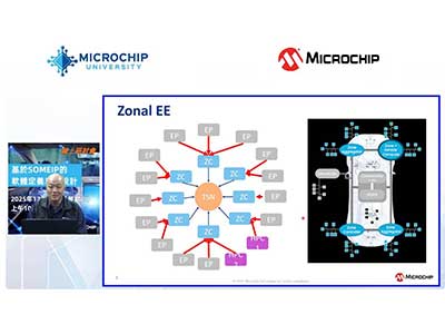 基於SOMEIP的軟體定義車輛設計線上研討會1