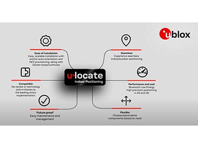 u-blox u-Locate - 全面的室內即時定位(RTLS)解決方案